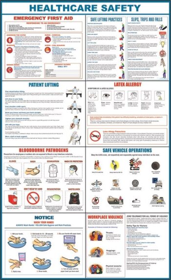 healthcare safety poster 8-in-one