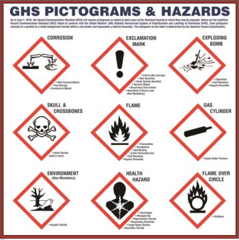 cartel de seguridad del pictograma ghs