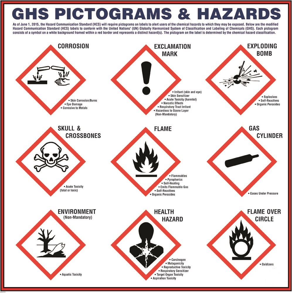 ghs pictogram safety poster