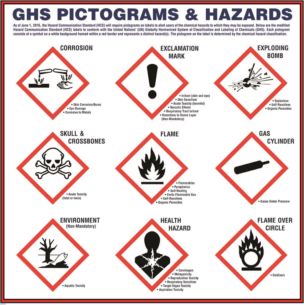What Are The New Ghs Symbols Printable Free Templates