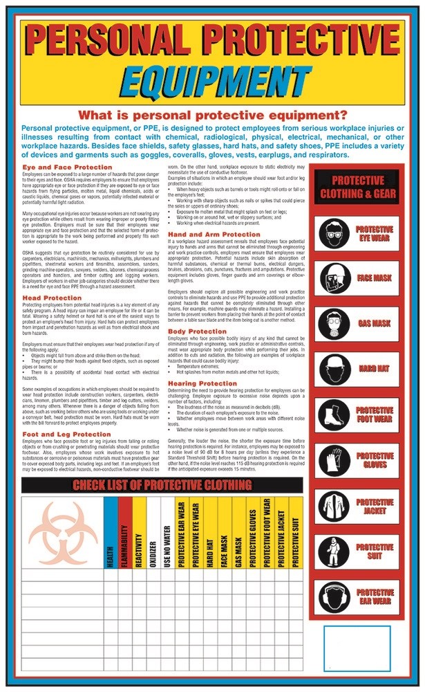 Personal Protective Equipment PPE  Health and safety poster, Safety  posters, Occupational health and safety