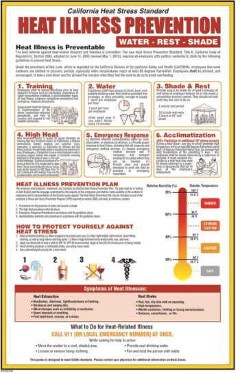 Heat Illness Prevention poster for California businesses