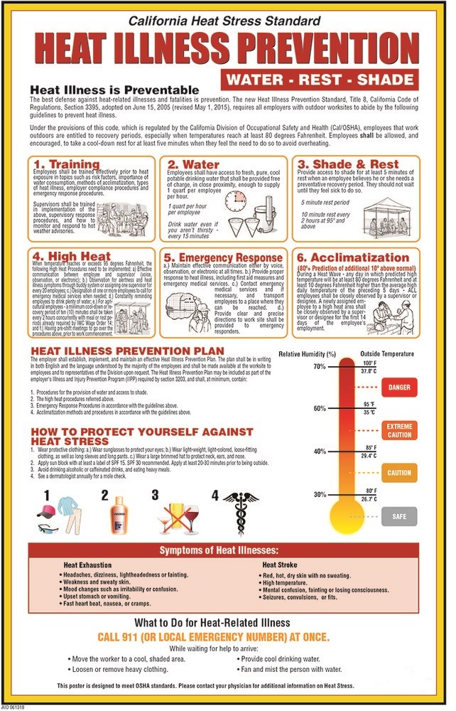 Heat Stress Safety Poster for California - First American Safety