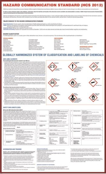 Safety poster for hazard communication standard
