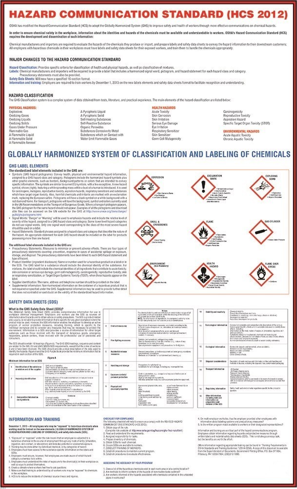 How To Read A Safety Data Sheet (SDS/MSDS) Poster, 24 X 33, 53% OFF